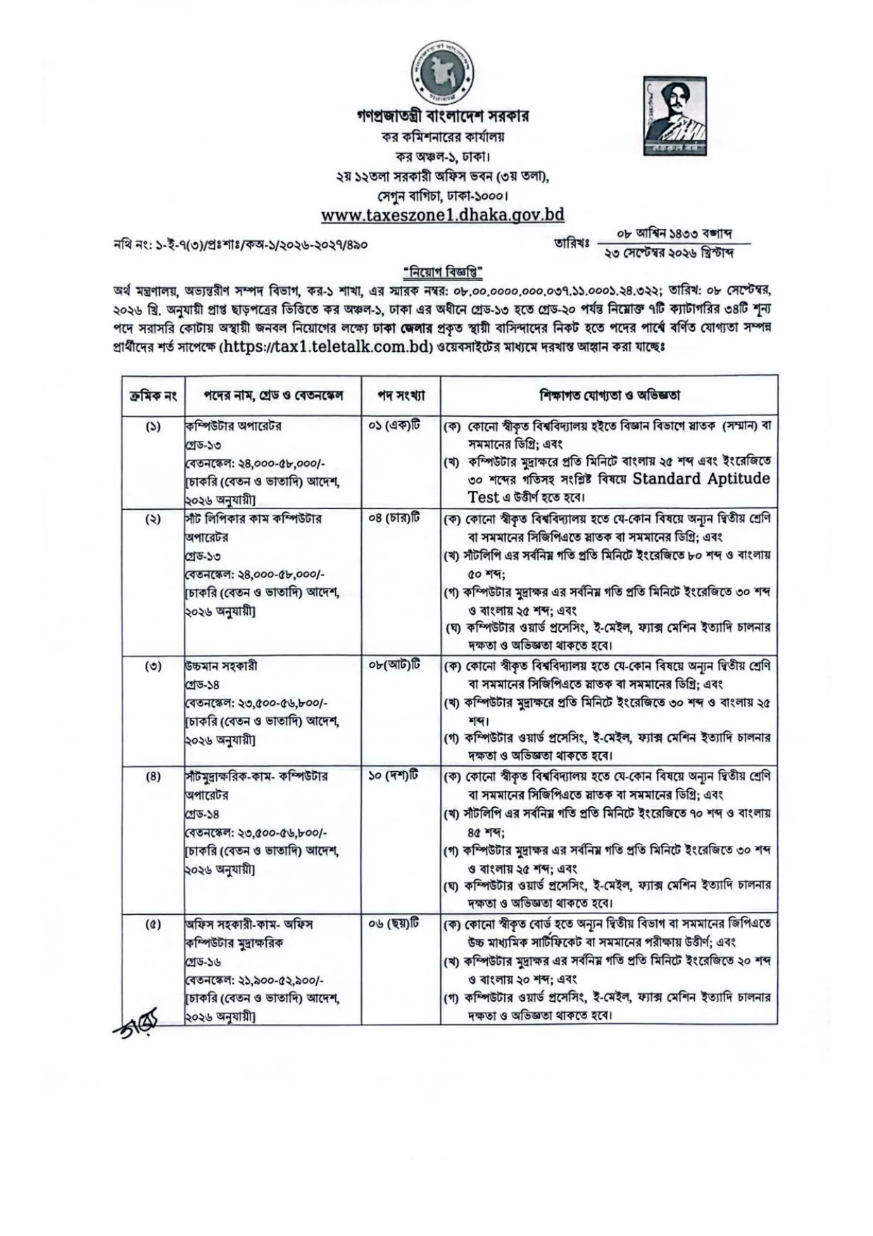 Taxes Zone 1, Dhaka Job Circular - কম্পিউটার অপারেটর, সাঁট লিপিকার কাম কম্পিউটার অপারেটর, উচ্চমান সহকারী ও অন্যান্য পদ - Page 1